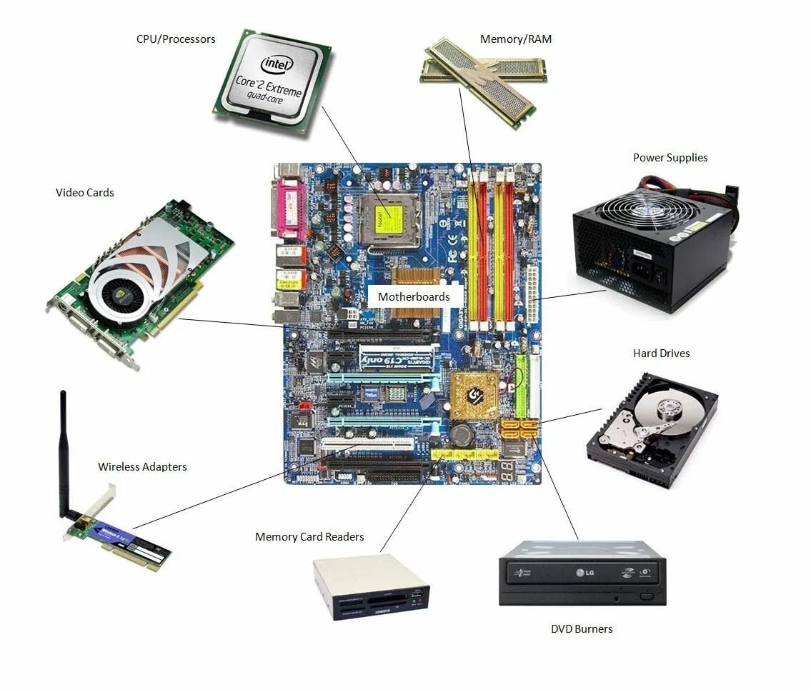 Подключение компонентов компьютера Computer hardware, What is computer, Hardware components