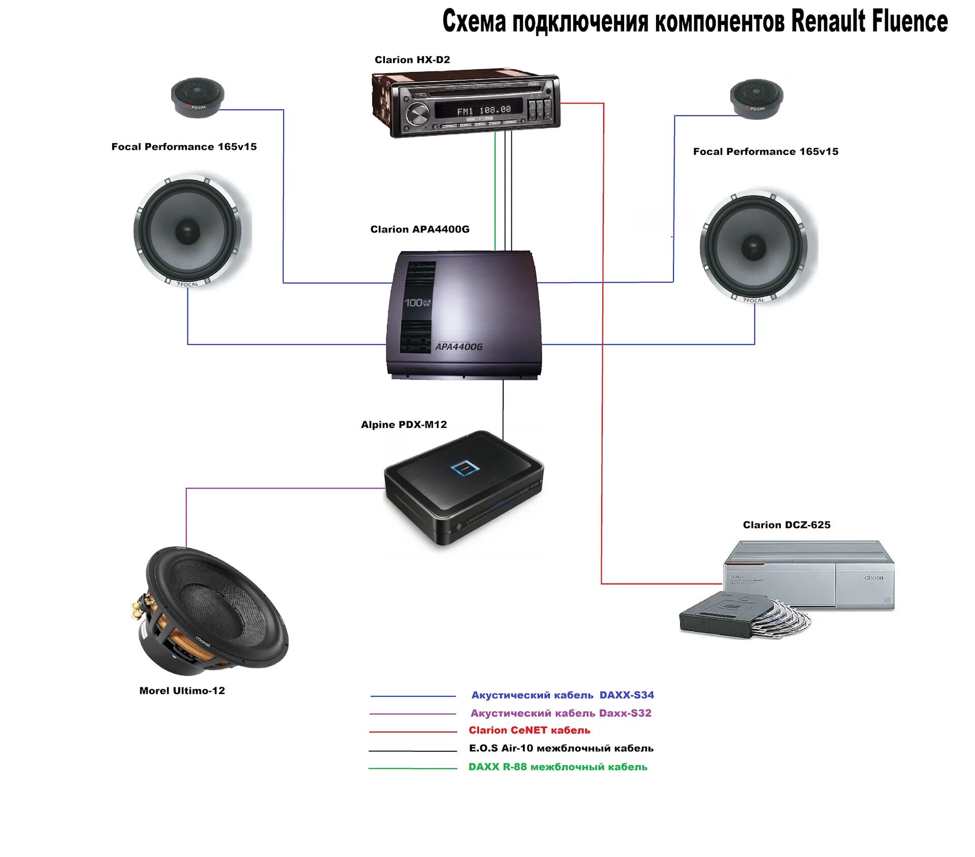 Подключение компонентов системы автозвук в Renault Fluenсe - Сообщество "Автозвук" на DRIVE2