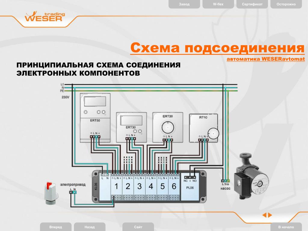 Подключение компонентов системы Подключить электронную карту ребенку