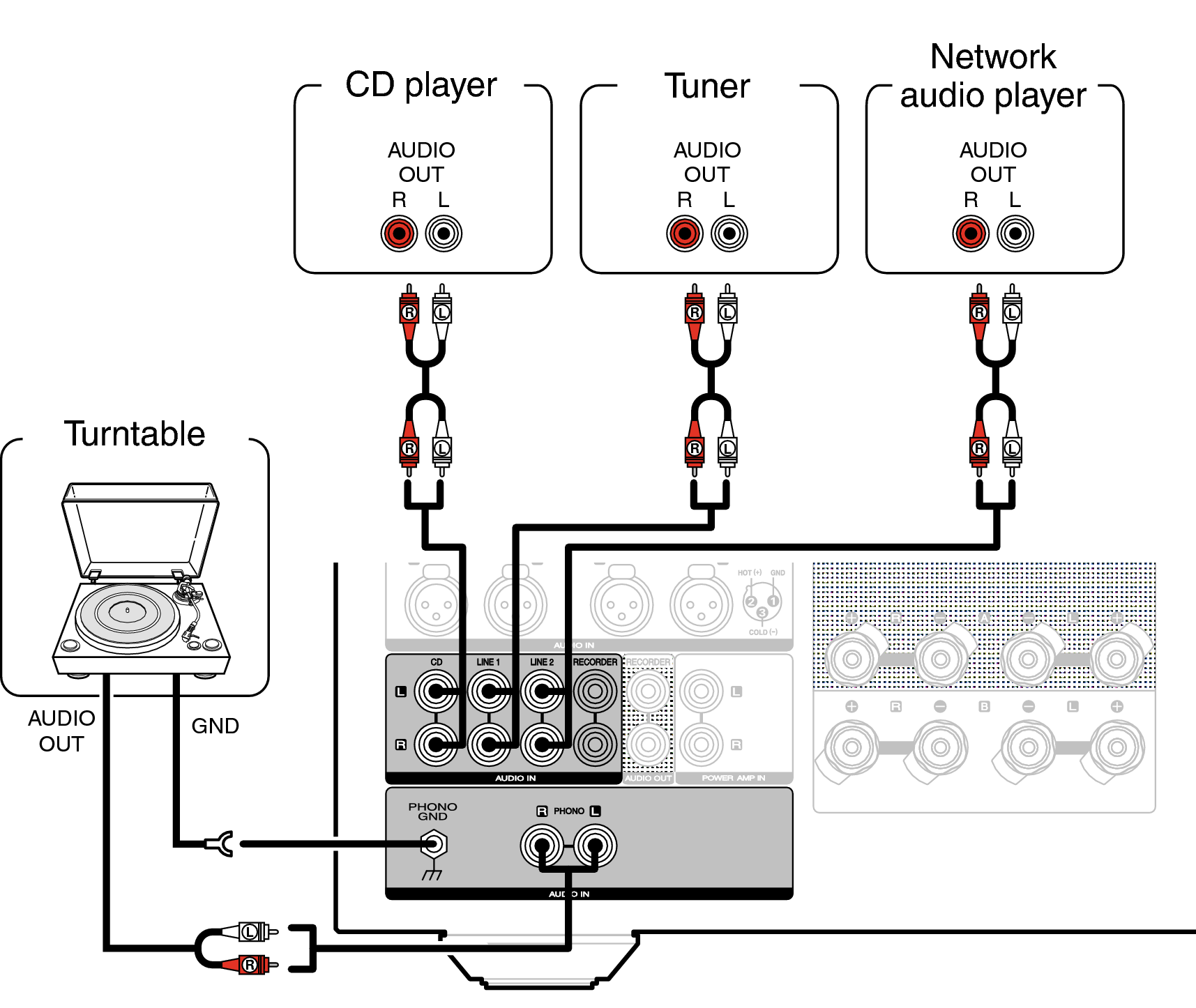 Подключение компонентов системы Connecting a playback device