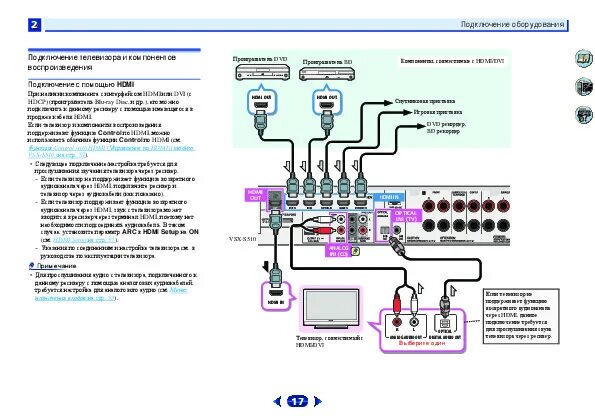 Подключение компонентов системы Инструкция ресивера и усилителя Pioneer VSX-S310 / VSX-S510 - Инструкции по эксп