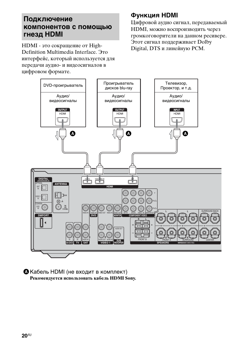 Подключение компонентов системы Подключение компонентов с помощью гнезд hdmi, Функция hdmi, Aкабель hdmi (не вхо