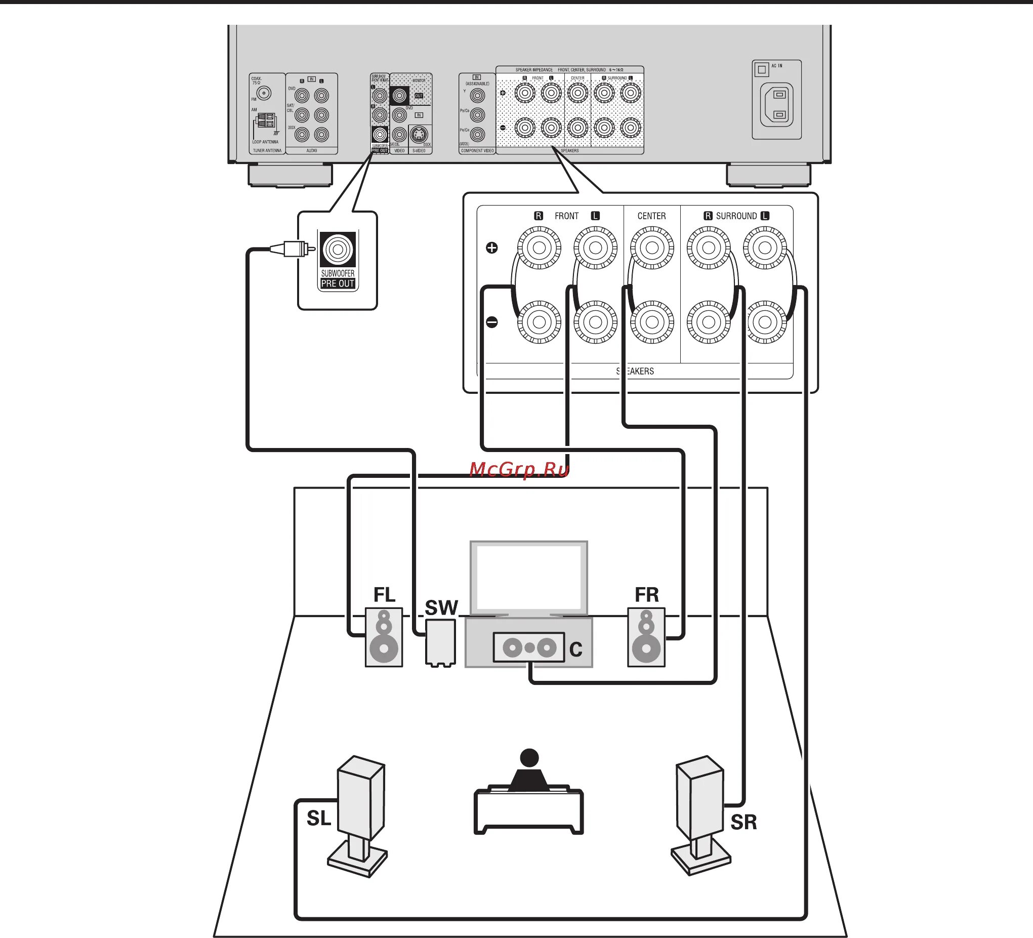 Подключение компонентов системы Denon AVR-1611 9/79 Подключение компонентов