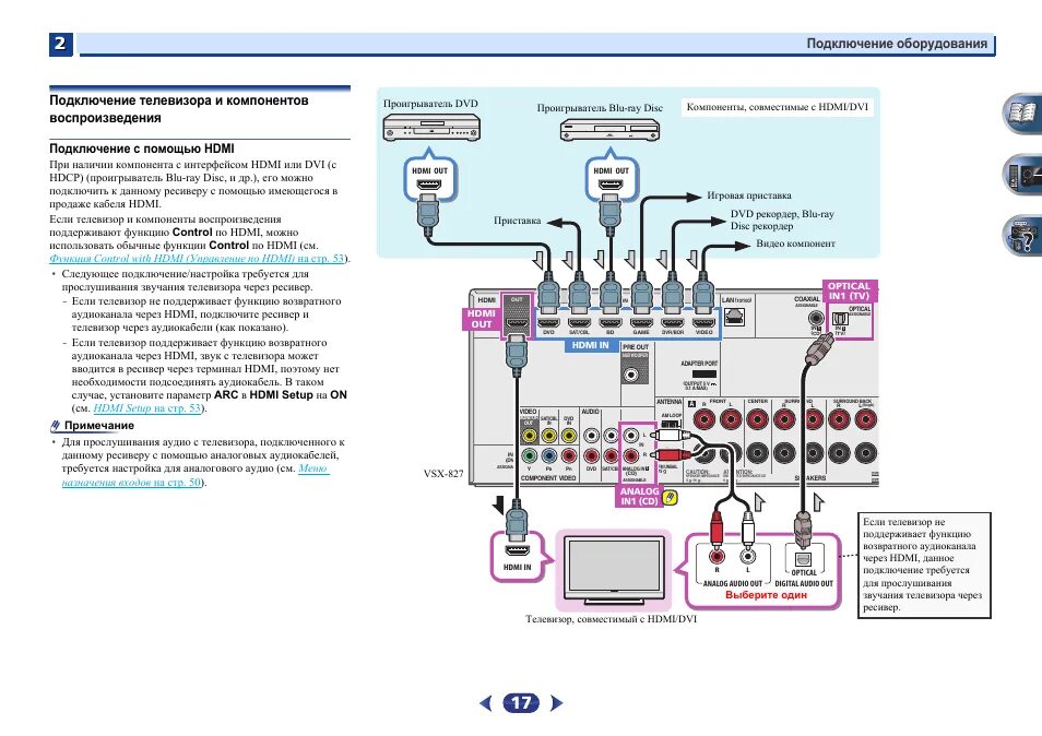 Подключение компонентов системы Подключение с помощью hdmi, Подключение оборудования Инструкция по эксплуатации 