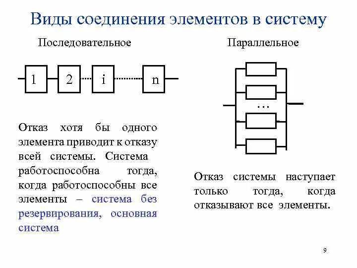 Подключение компонентов системы Картинки ТИПЫ СОЕДИНЕНИЙ ЭЛЕМЕНТОВ