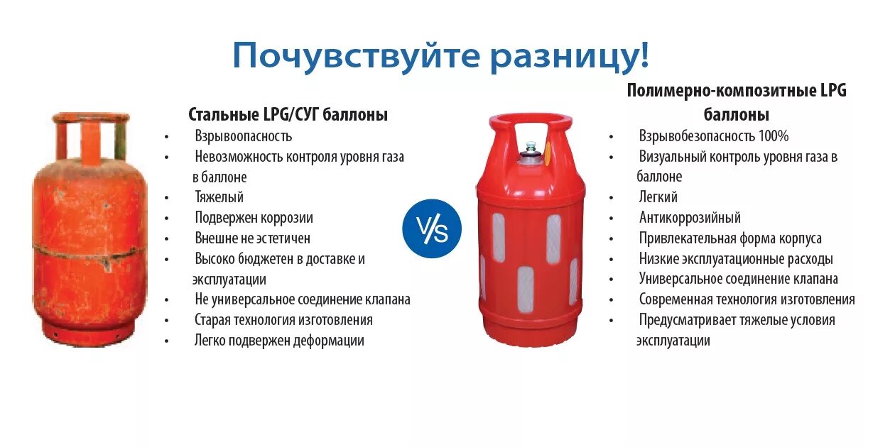 Подключение композитного газового баллона Полимерно-композитный LPG баллон LS 24L / лидерс.ру