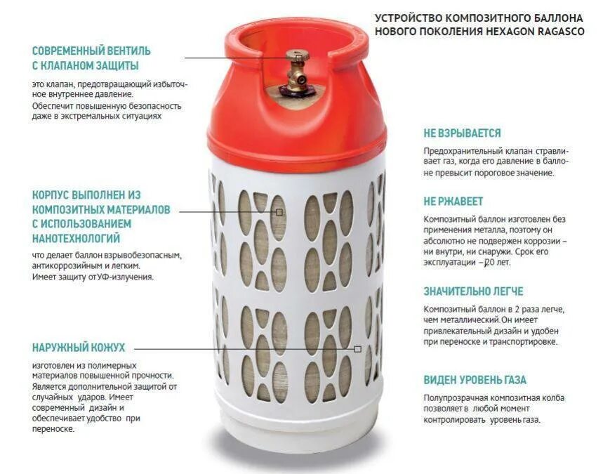 Подключение композитного газового баллона ТОП-10 безопасных газовых баллонов: какой выбрать, цены, рейтинг