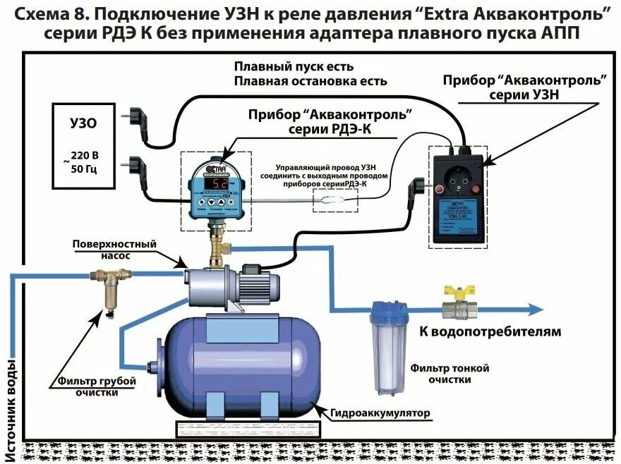 Подключение компрессора через реле давления Устройство защиты насоса Extra Акваконтроль УЗН-1,5Д (P1 1,5кВт) - купить в инте