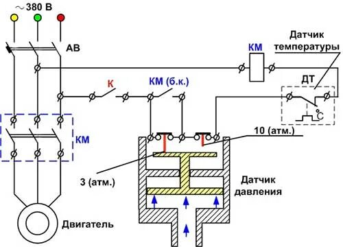 Подключение компрессора через реле давления Бензиновые, дизельные и электрические компрессоры: устройство и принцип работы
