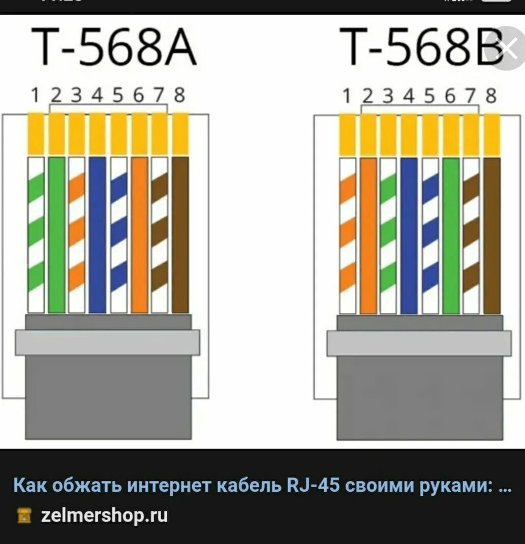 Подключение компьютер хаб Распиновка rg