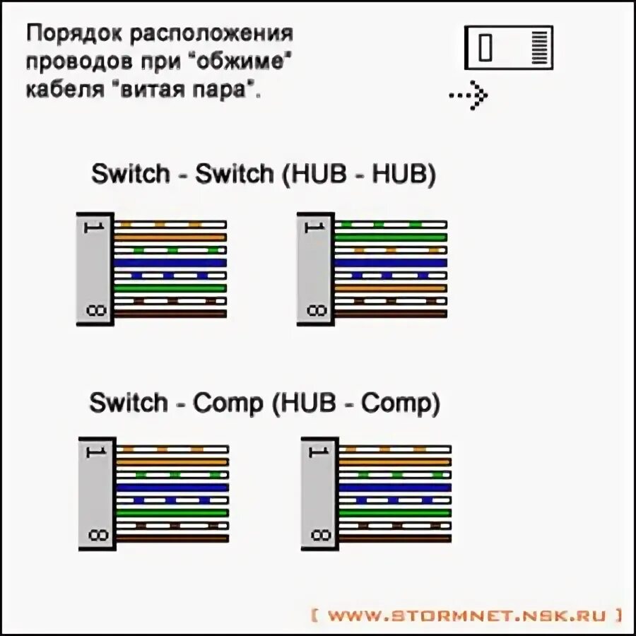 Подключение компьютер хаб Как расположены провода