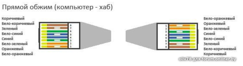 Подключение компьютер хаб ByFly + PON-приставка + WiFi. Варианты подключения и настрой... - Форум onliner.