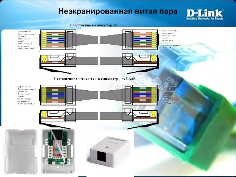 Подключение компьютер хаб Настроить соединение компьютер компьютер: найдено 82 картинок