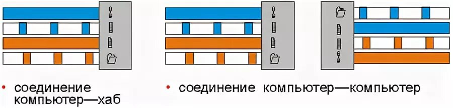 Подключение компьютер хаб Пространству вопреки. Библиотека I2R. Современный персональный компьютер "не люб