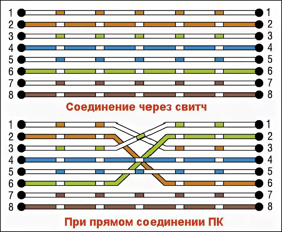 Подключение компьютер компьютер через кабель Обжим витой пары с описанием порядка действий и схемой