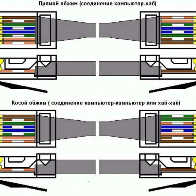 Подключение компьютер компьютер через кабель Обжимной витой пары: найдено 66 изображений