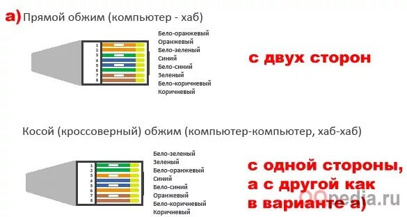 Подключение компьютер компьютер через сетевой кабель Картинки КОМПЬЮТЕР КОМПЬЮТЕР КОМПЬЮТЕР ТОМА БЕГА