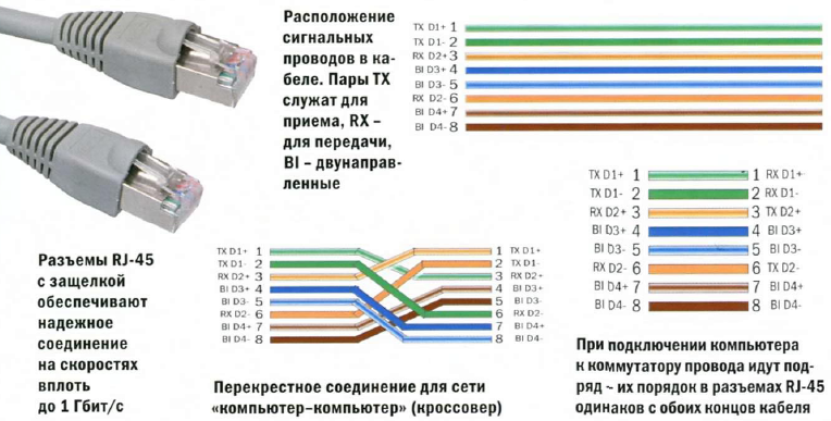 Color de rj45 - Rj 45 распиновка для интернета 4 провода.