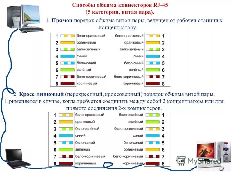 Подключение компьютер компьютер через сетевой кабель Подключение компьютеров через сетевой кабель - найдено 81 картинок