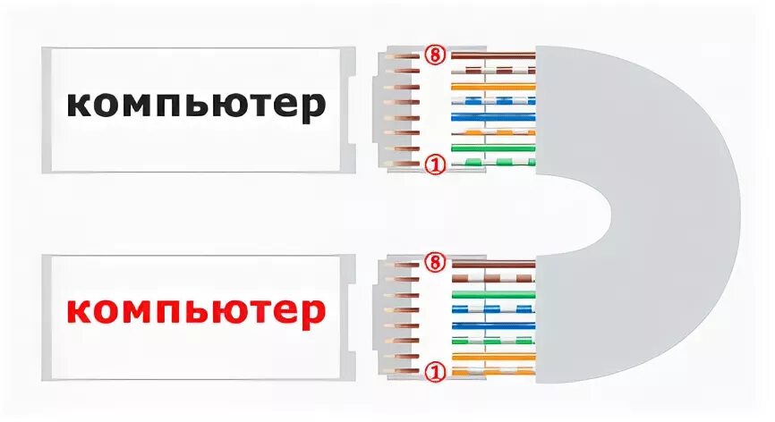 Подключение компьютер компьютер через сетевой кабель Ответы Mail.ru: Через какой провод можно подключить ноутбук к компьютеру для пер