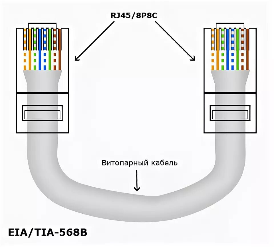 Подключение компьютер компьютер витая пара Ответы Mail.ru: не работает адаптер usb rj45