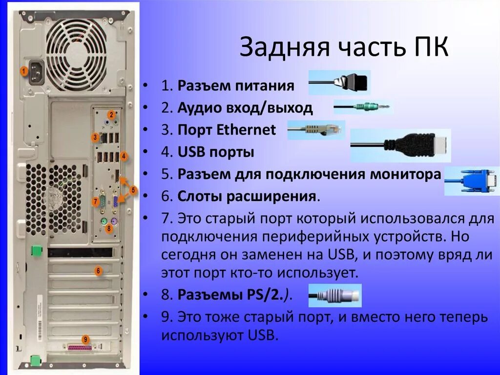 Подключение компьютера Картинки УСТРОЙСТВА КОТОРЫЕ НАХОДЯТСЯ В СИСТЕМНОМ БЛОКЕ