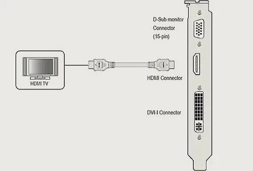 Подключение компьютера через hdmi Как подключить компьютер к телевизору samsung