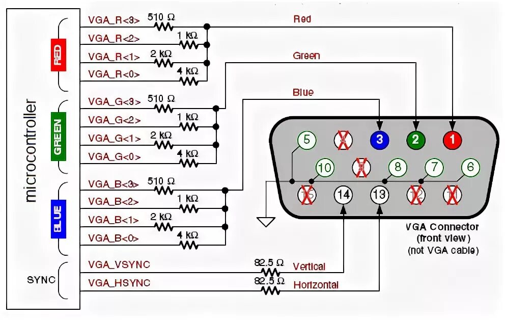 Подключение компьютера через vga microcontroller - Programming pattern to generate VGA signal with micro-controll