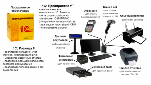 Подключение компьютера к 1с Cyber Help 03, computer repairs and services, Mytischi, Lyotnaya Street, 21/2 - 