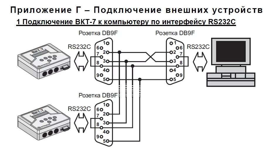 Подключение компьютера к 485 Конвертер интерфейсов Ethernet-RS485/RS232 - Автоматизация на основе SNR-ERD - Ф