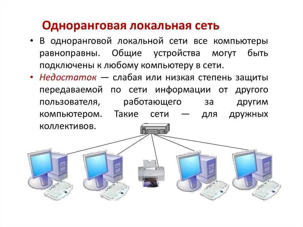 Подключение компьютера к глобальной сети Сеть сетей и отдельных компьютеров