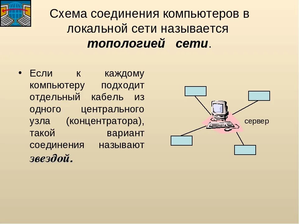 Подключение компьютера к глобальной сети К локальной компьютерной сети подключены компьютеры: найдено 78 изображений