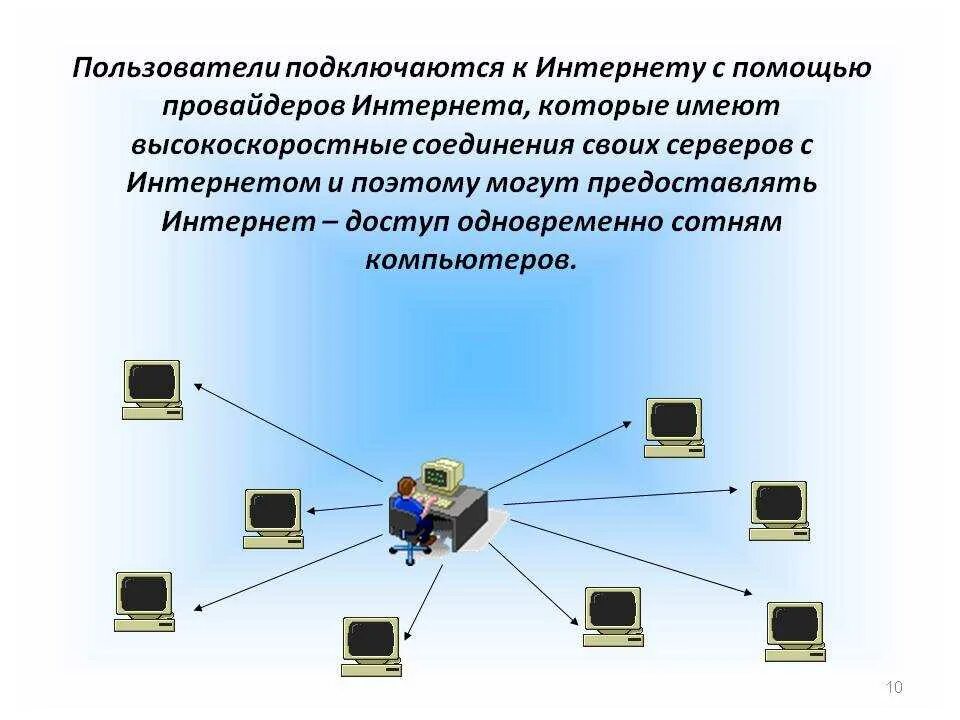 Подключение компьютера к глобальной сети Компьютерные сети подключения: найдено 89 изображений