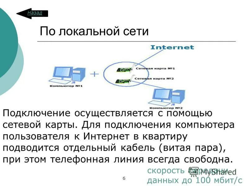 Подключение компьютера к глобальной сети Предоставлены пользователями сети интернет