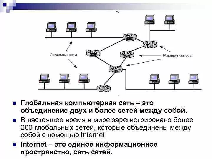 Подключение компьютера к глобальной сети Глобальная компьютерная сеть это совокупность локальных сетей: найдено 79 изобра