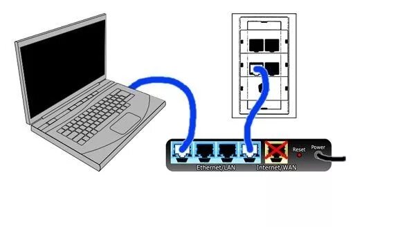 Подключение компьютера к интернету без роутера Как войти в роутер - 2 простых и верных способа