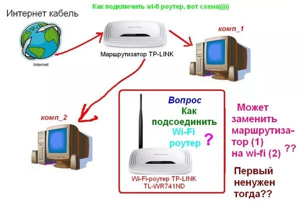 Подключение компьютера к интернету без роутера Ответы Mail.ru: Не могу подключить wi-fi роутер- помогите разобраться. Составил 