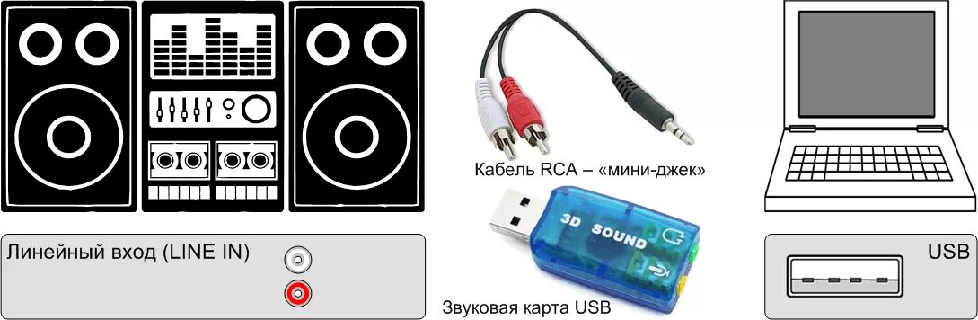 Подключение компьютера к линейному входу Как подключить музыкальный центр к телевизору, компьютеру, ноутбуку и другим уст