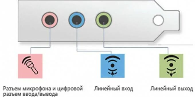 Подключение компьютера к линейному входу Ответы Mail.ru: Можно-ли линейный вход преобразовать в выход под динамики?