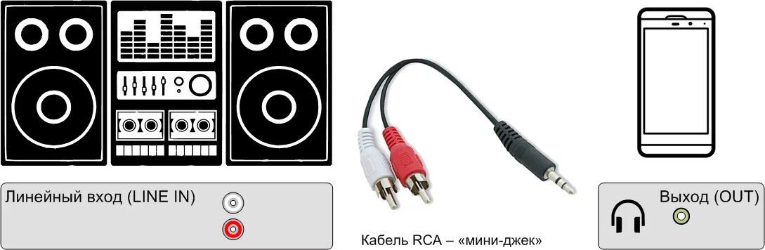 Подключение компьютера к линейному входу Как подключить музыкальный центр к телевизору, компьютеру, ноутбуку и другим уст