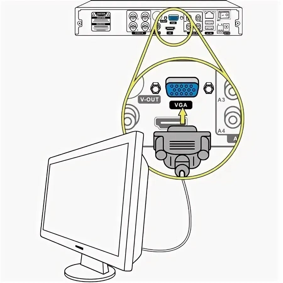Подключение компьютера к монитору как подключить Монитор 24" для видеонаблюдения, матрица IPS 1920*1080 (178 °/178 °)