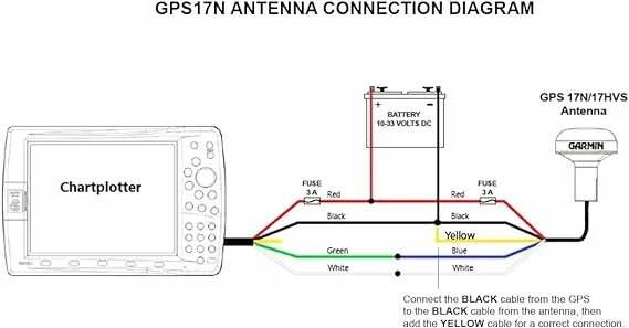 Подключение компьютера к навигатору Politiebureau Land van staatsburgerschap regeren garmin 2010c wiring diagram Aan