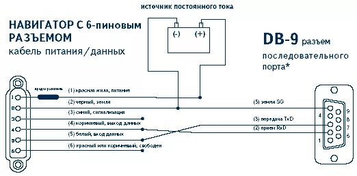 Подключение компьютера к навигатору Подключение GPS навигаторов GARMIN к компьютеру - НАВІОНІКА - GPS-навігатори Gar