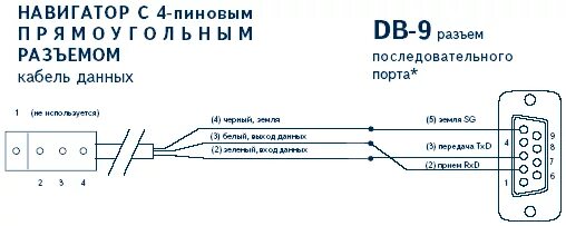 Подключение компьютера к навигатору Подключение GPS навигаторов GARMIN к компьютеру - НАВІОНІКА - GPS-навігатори Gar