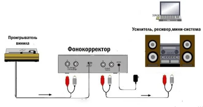 Подключение компьютера к проигрывателю Фонокорректор POP-MUSIC