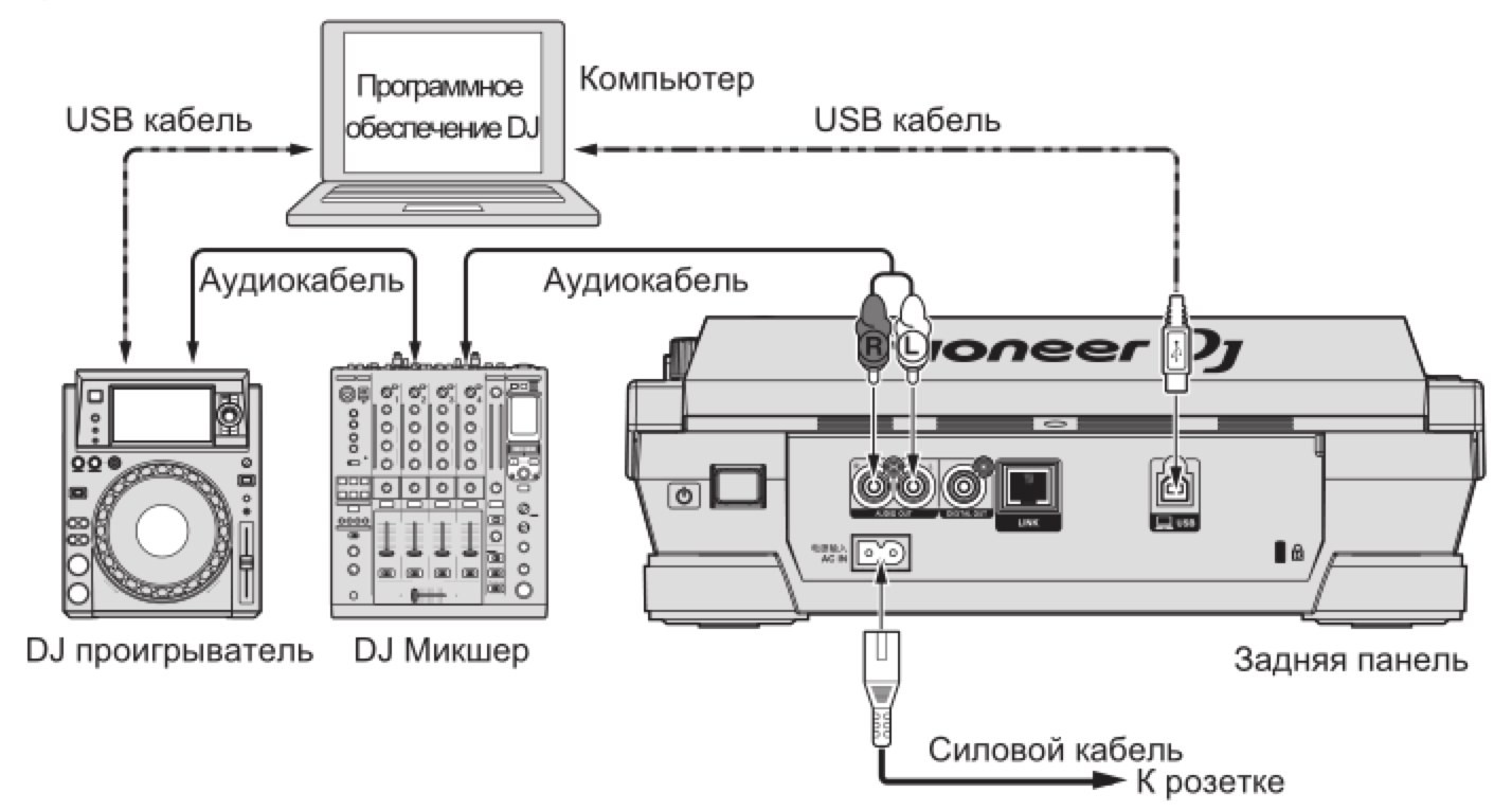 Подключение компьютера к проигрывателю DJ CD-проигрыватель PIONEER XDJ-1000MK2 черного цвета