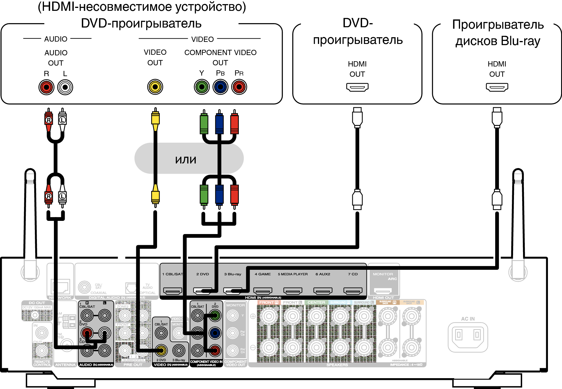 Connecting a playback device