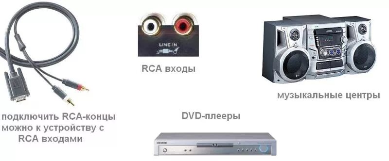 Подключение компьютера к проигрывателю Подключение XBOX 360 к PC монитору Всё о Xbox 360, Playstation 3 и Nintendo Wii