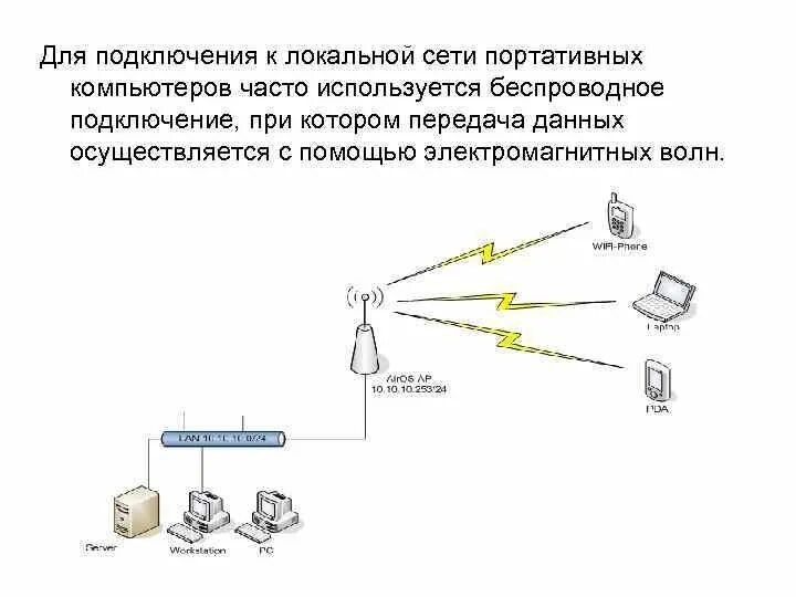 Подключение компьютера к рабочей сети Картинки СОЕДИНИТЬ ДВЕ ЛОКАЛЬНЫЕ СЕТИ