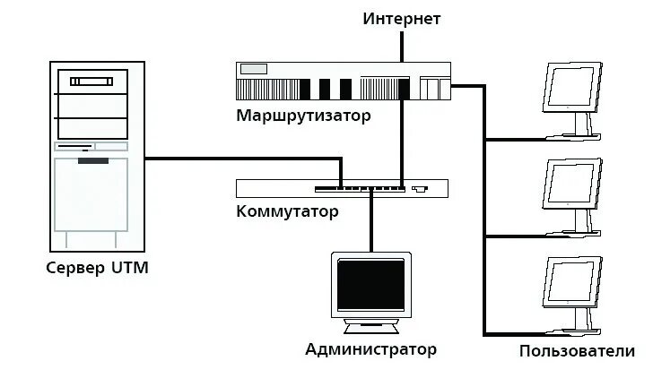 Подключение компьютера к серверу по сети 03-Descr